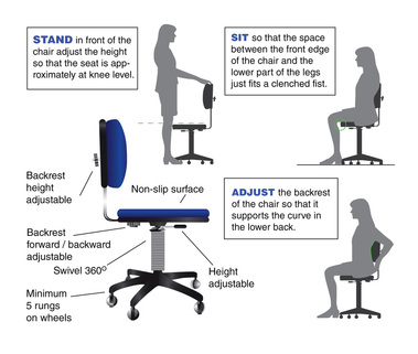 The Ergonomics of a Chair Explained
